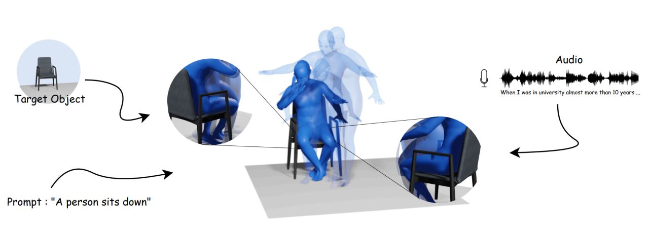 InteracTalker: Prompt-Based Human-Object Interaction with Co-Speech Gesture Generation