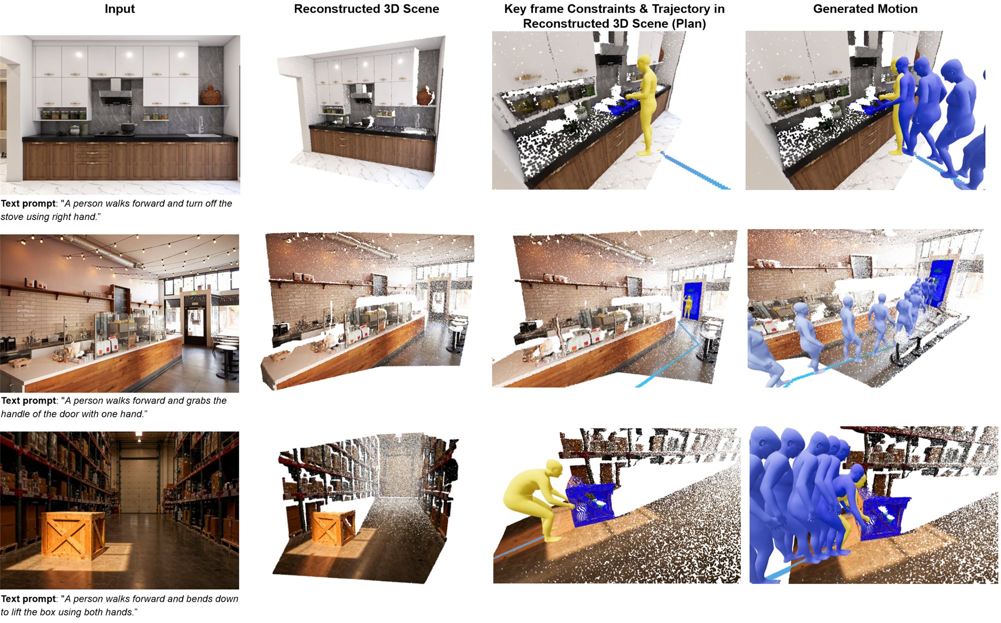 ENACT on in-the-wild photos: kitchen, cafe, and warehouse.